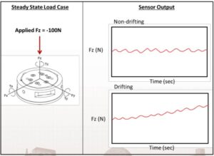 力覚センサ・FTセンサ よくあるご質問について(FAQ) | Novanta: ロボティクス&オートメーション Blog